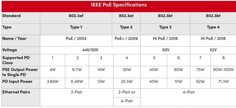 Industrial PoE Switches: Powering the Edge Computing Revolution